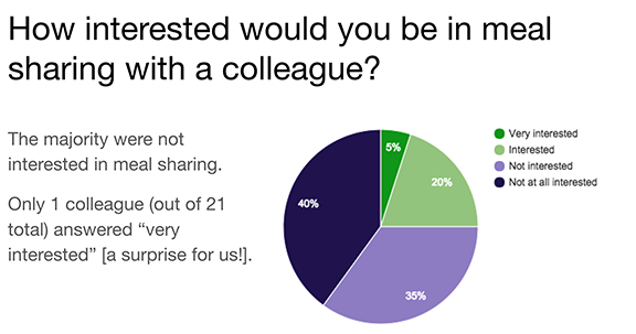 Question 1